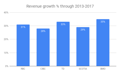 revenuegrowth